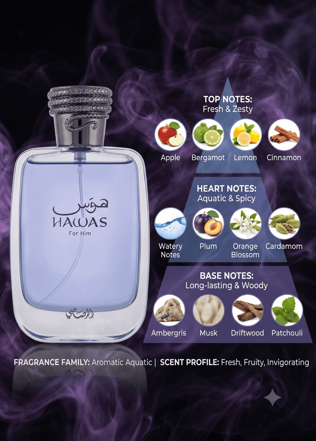 Rasasi Hawas for Him Eau De Parfum 100ml 3.4 Fl oz