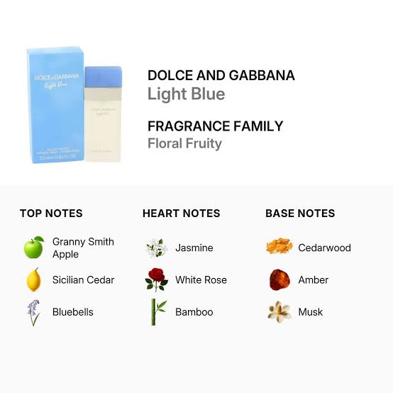 Dolce & Gabbana Light Blue EDT  200ml