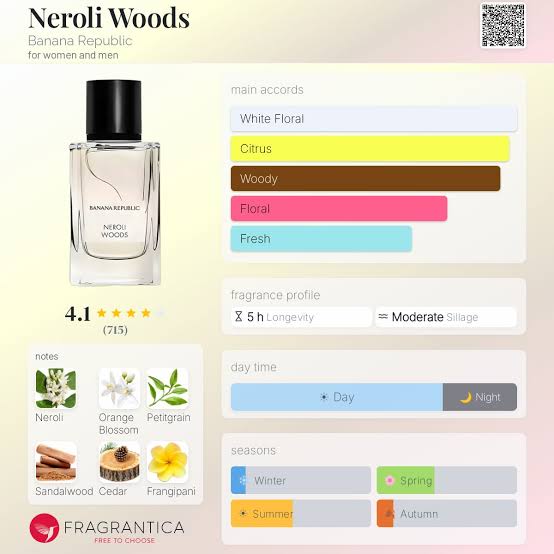 Banana Republic Neroli Woods EDP 75ml 2.5 Fl oz
